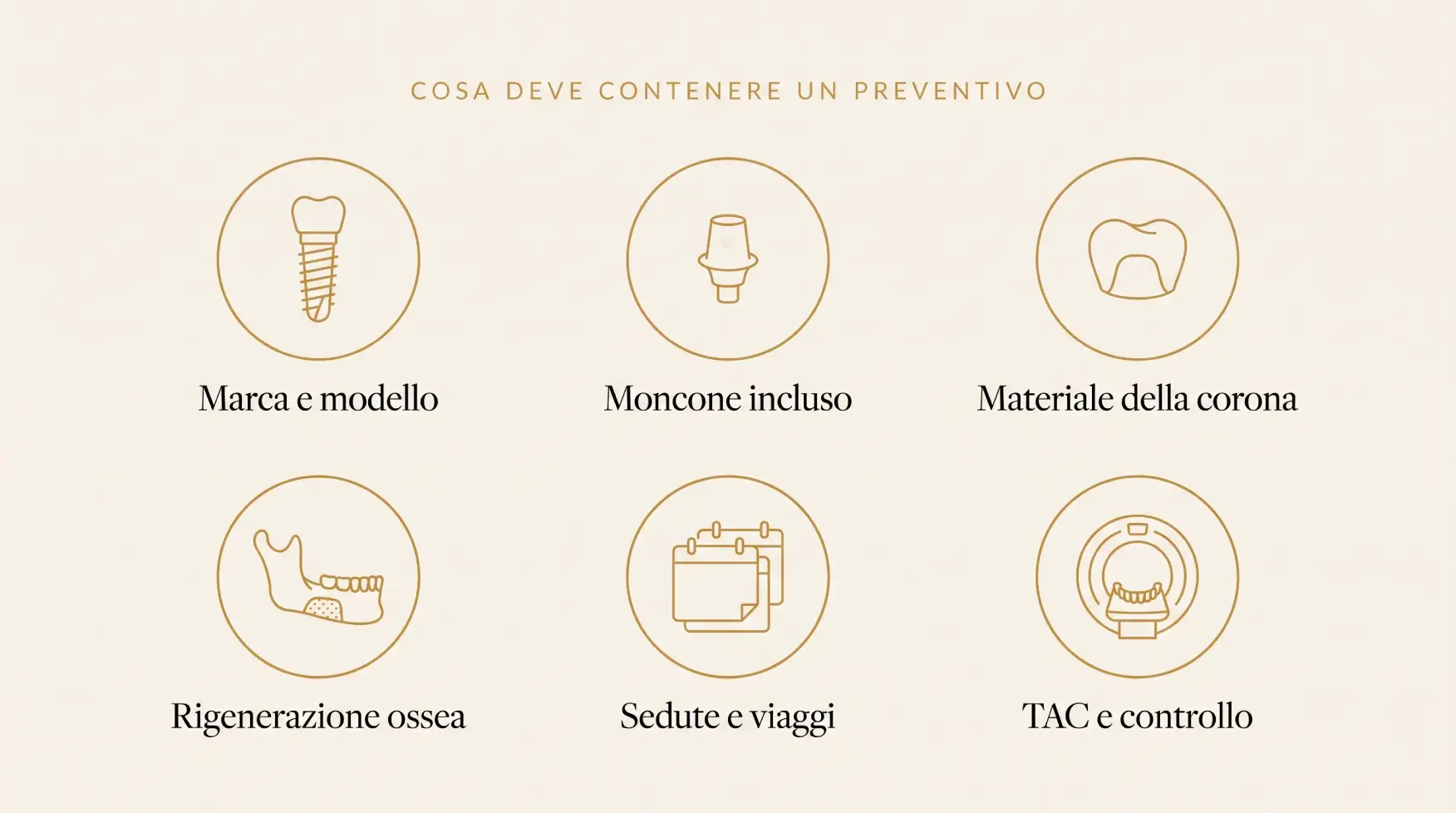 Le sei voci che un preventivo implantare completo deve sempre indicare