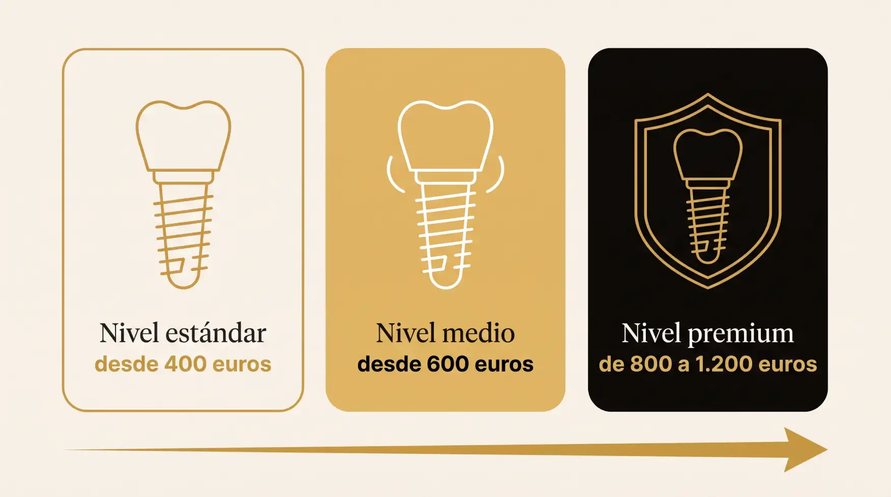 Implantes Straumann en Albania: cuándo compensa pagar por una marca premium