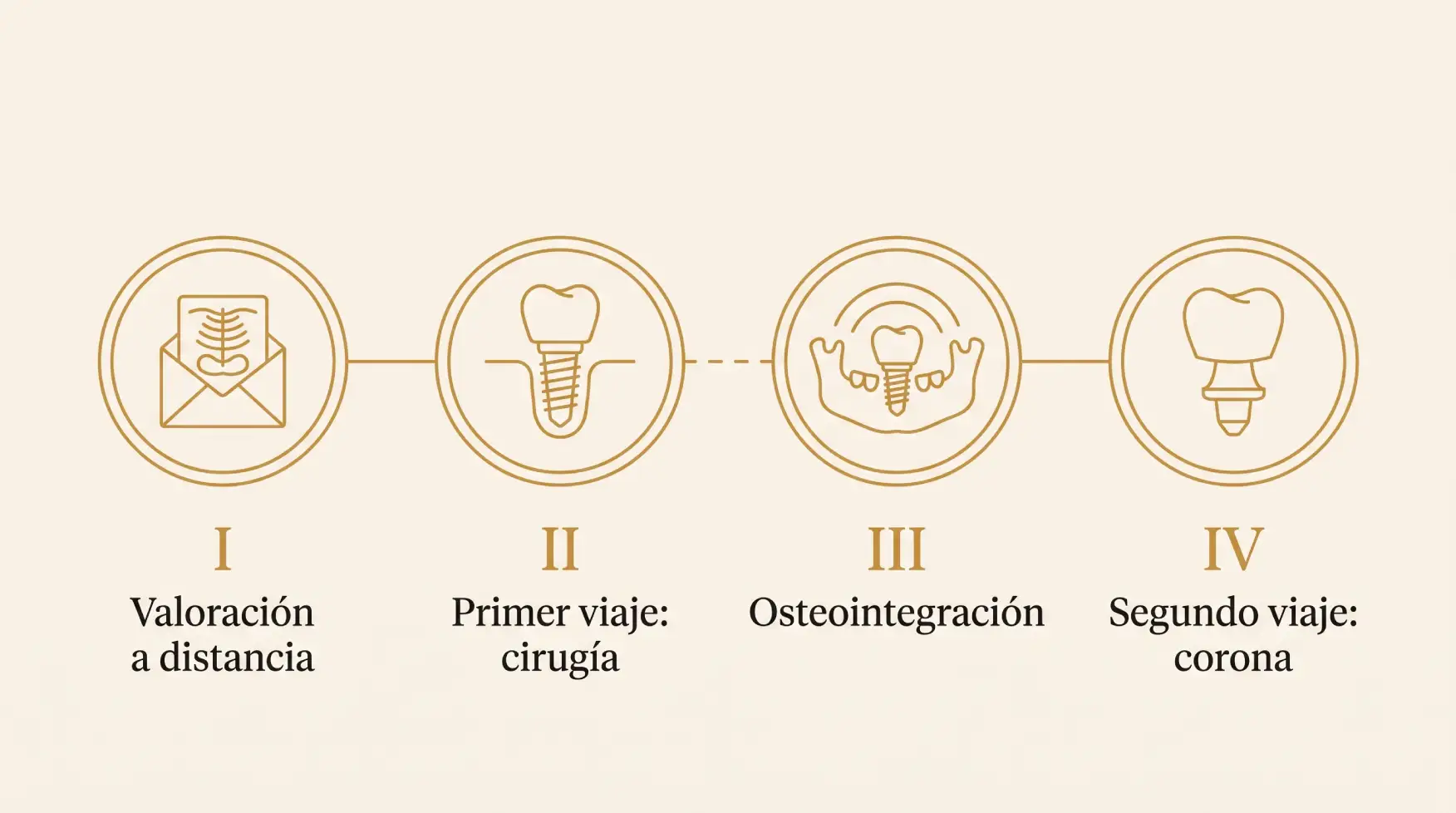 Implantes dentales en Albania: precios reales, marcas y proceso completo