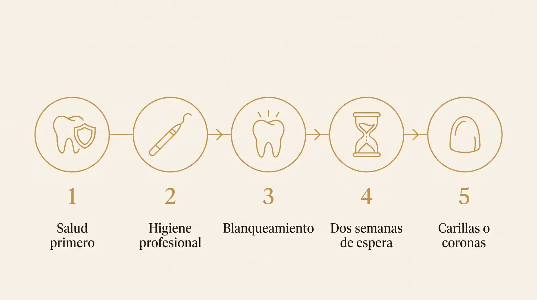 blanqueamiento-dental-albania
