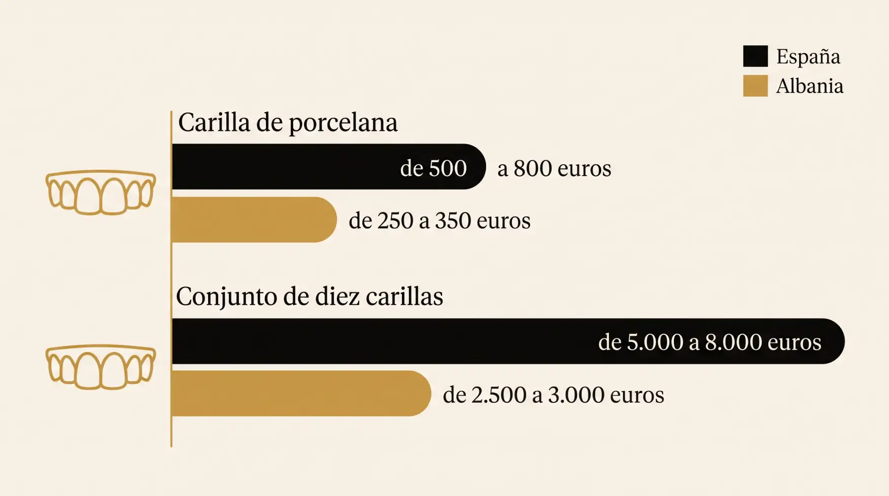 Carillas dentales en Albania: precios, materiales y qué esperar del resultado