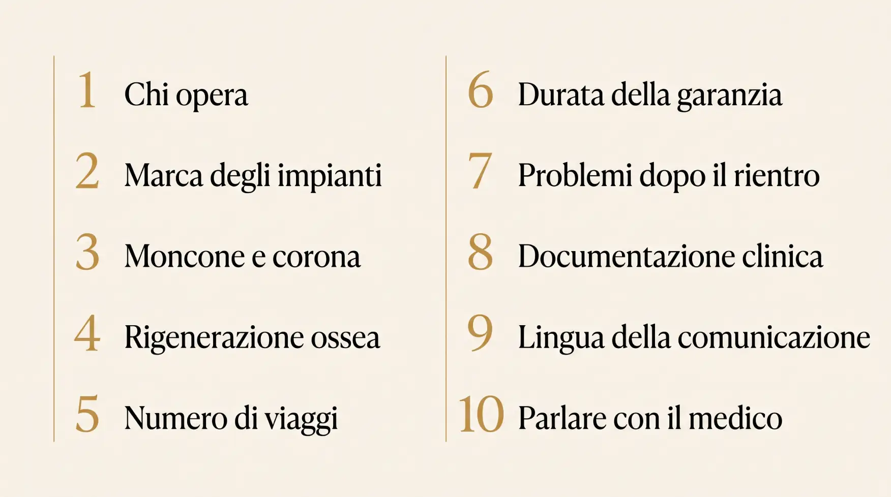 Le dieci domande da fare a una clinica dentale in Albania prima di prenotare