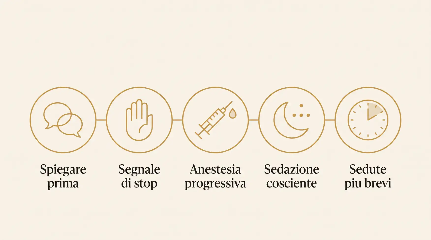 Le cinque misure che una clinica può adottare per il paziente con ansia dentale