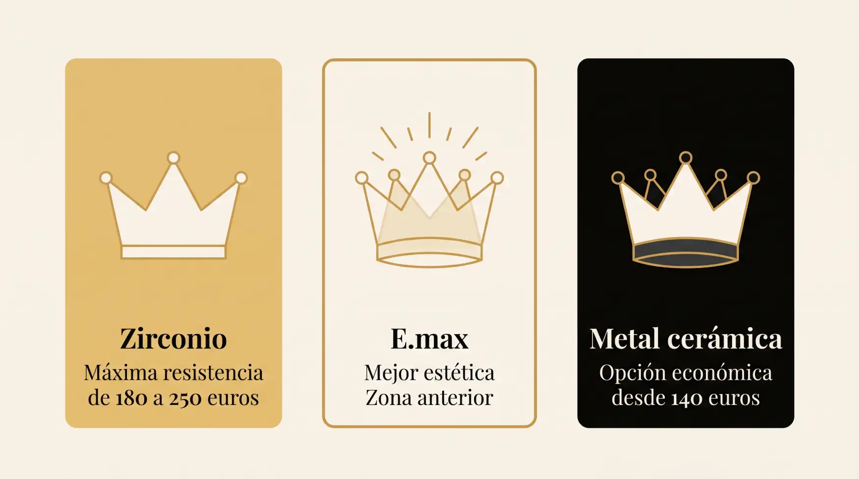 coronas-zirconio-puentes-albania
